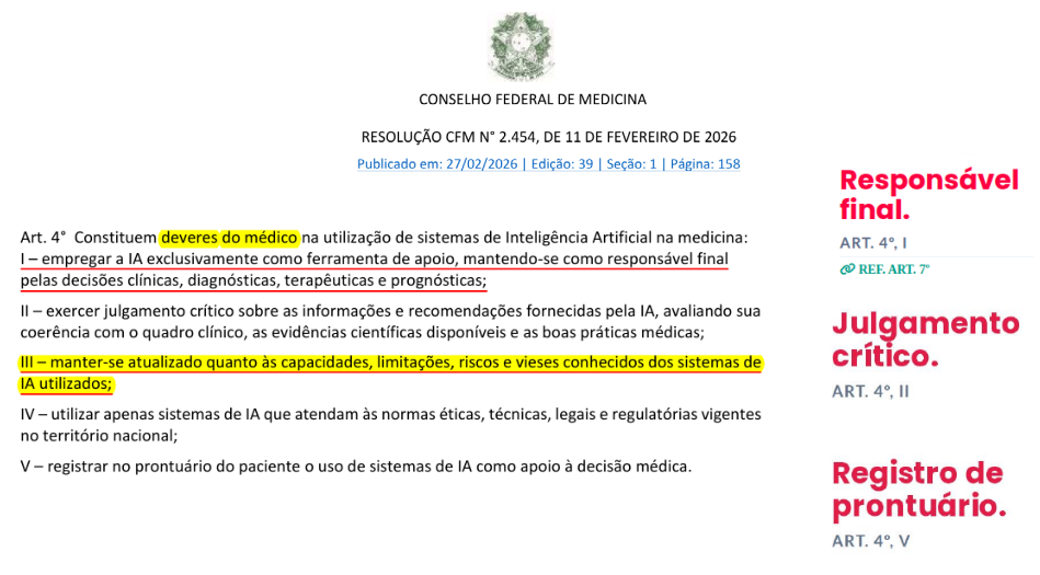 Resolução CFM