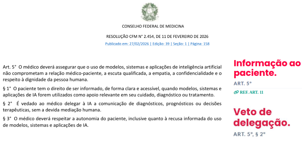 Resolução CFM