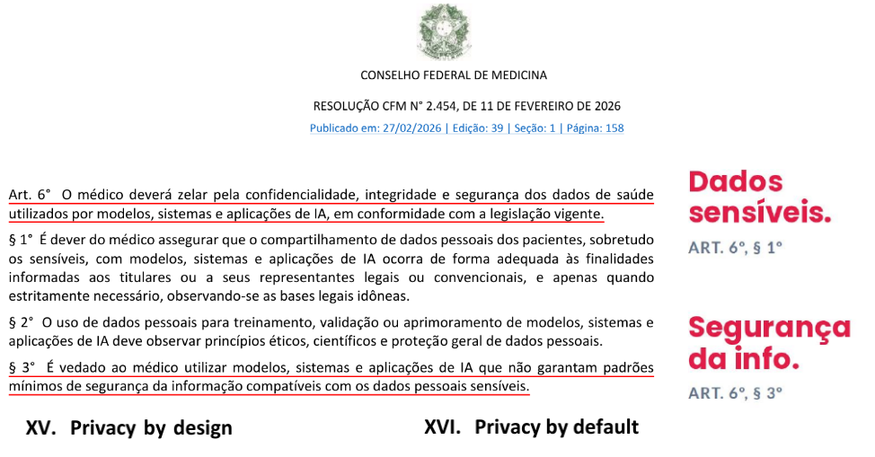 Resolução CFM