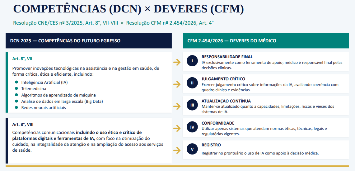 Resolução CFM