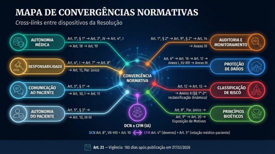 Resolução CFM