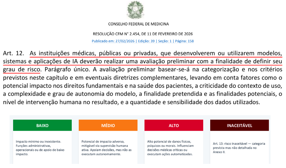 Resolução CFM