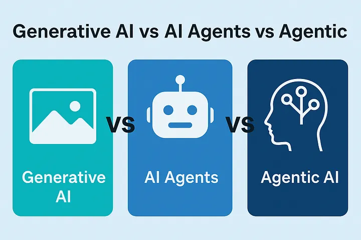 agentes