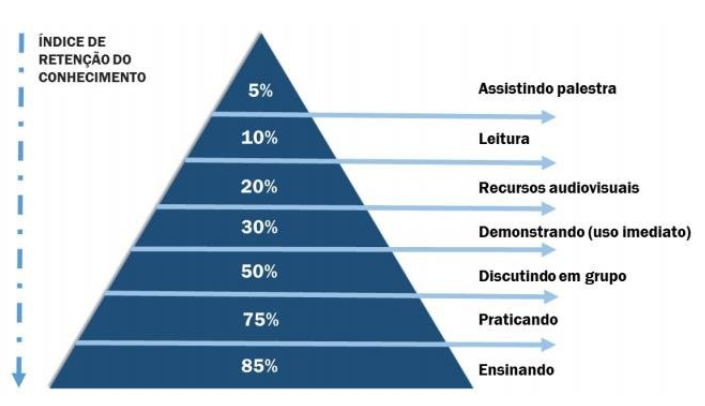 Pirâmide de Dale