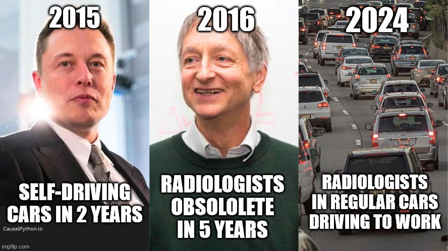 Meme comparando previsões sobre carros autônomos e radiologistas com a realidade.